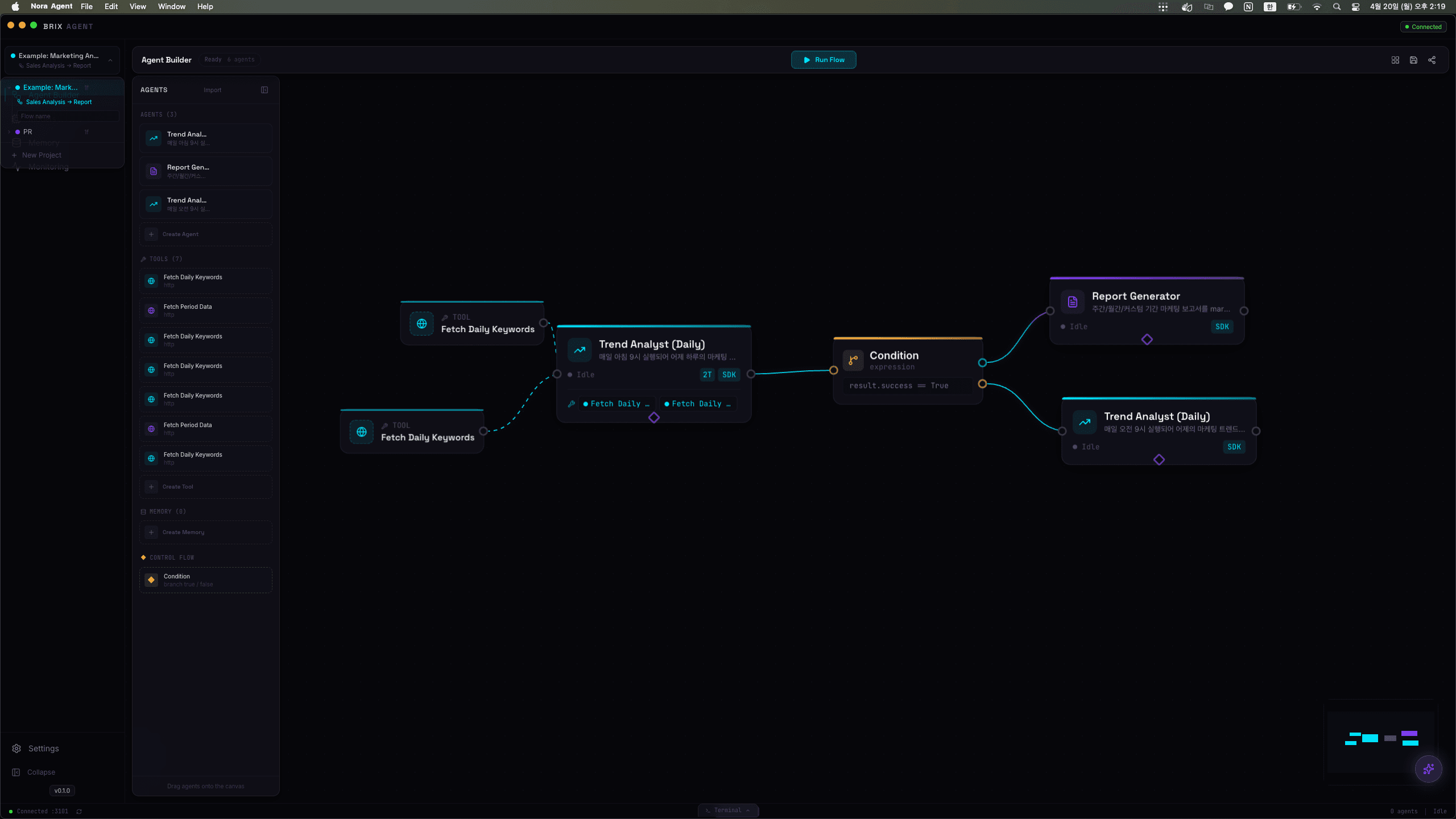 CT Platform — sLM Architecture